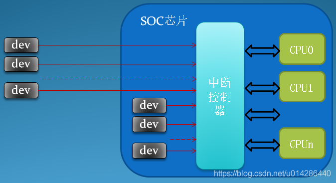 irq_platform