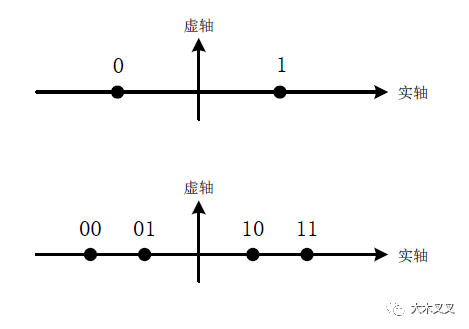 QAM